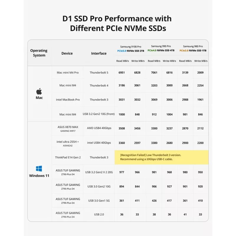 TerraMaster D1 SSD Pro SSD korpusas Aliuminis M.2