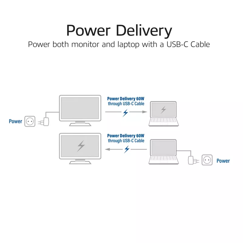 ACT USB-C 3.2 Gen2 Active Optical kabelis (AOC) jungiamasis laidas, 3m