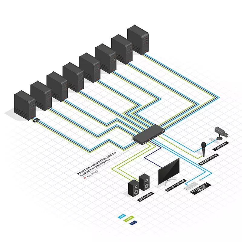Lindy 8 prievadų DVI-I Single Link, USB 2.0 ir garso KVM jungiklis Pro