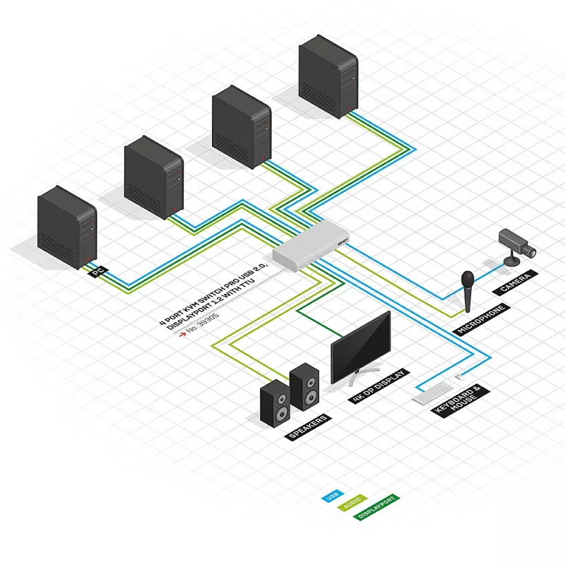 „Lindy 4 Port KVM Switch Pro USB 2.0, DisplayPort 1.2 su TTU“