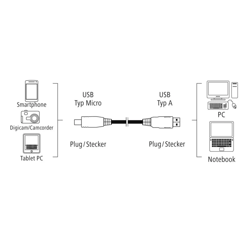 Hama 0,75 m USB laidas USB2.0-A/USB2.0 Micro-B Juodas