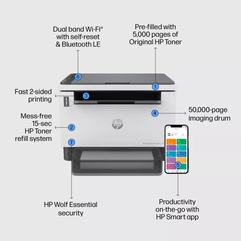 HP LaserJet Tank 2604dw belaidis daugiafunkcinis nespalvotas spausdintuvas, kopijavimo aparatas, skaitytuvas; dvipusis spausdinimas