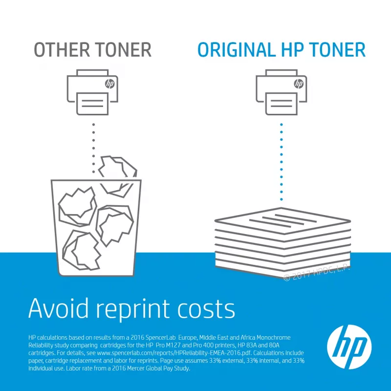 Perdavimo rinkinys HP Color LaserJet CP5520