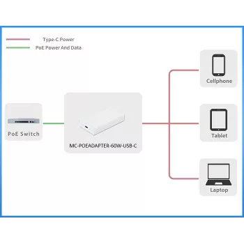 Microconnect MC-POEADAPTER-60W-USB-C PoE adapteris Fast Ethernet 20 V