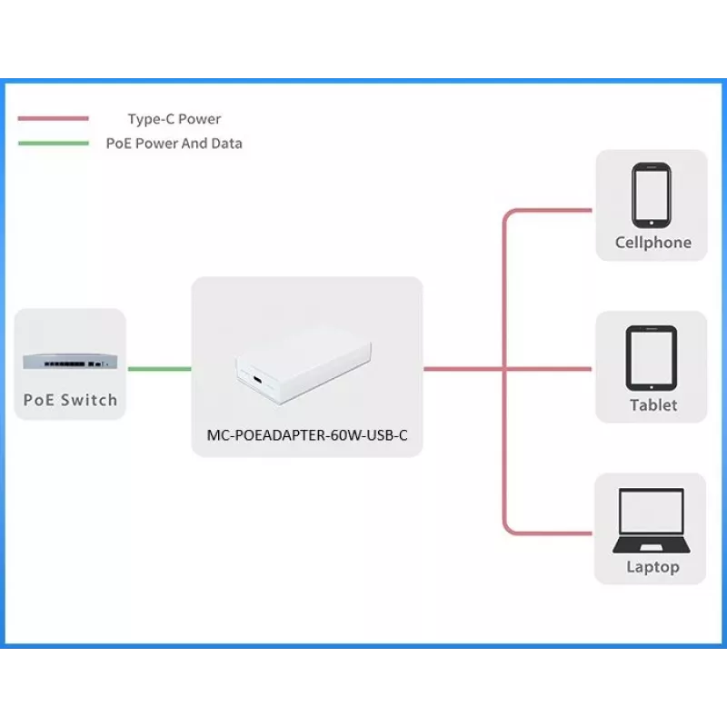 Microconnect MC-POEADAPTER-60W-USB-C PoE adapteris Fast Ethernet 20 V