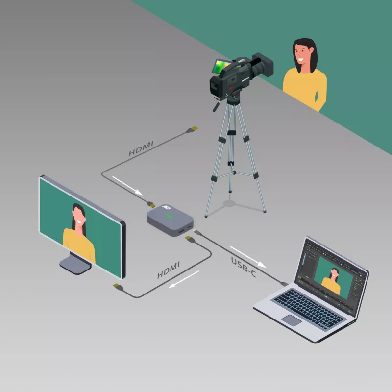 ACT USB-C vaizdo fiksavimo kortelė, HDMI 4K@60Hz pralaidumas, 4K@30Hz fiksavimas