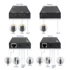 HDMI per CAT išplėtimo rinkinys ACT AC7852 — HDMI signalo perdavimas iki 150 m per CAT5e