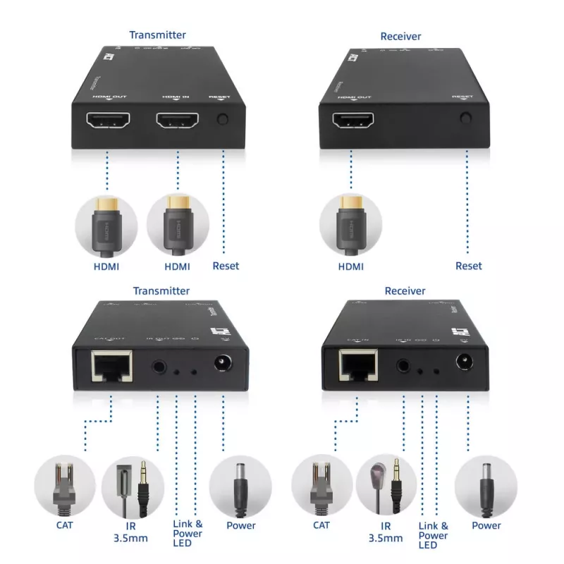 HDMI per CAT išplėtimo rinkinys ACT AC7852 — HDMI signalo perdavimas iki 150 m per CAT5e