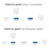 HDMI per CAT išplėtimo rinkinys ACT AC7852 — HDMI signalo perdavimas iki 150 m per CAT5e