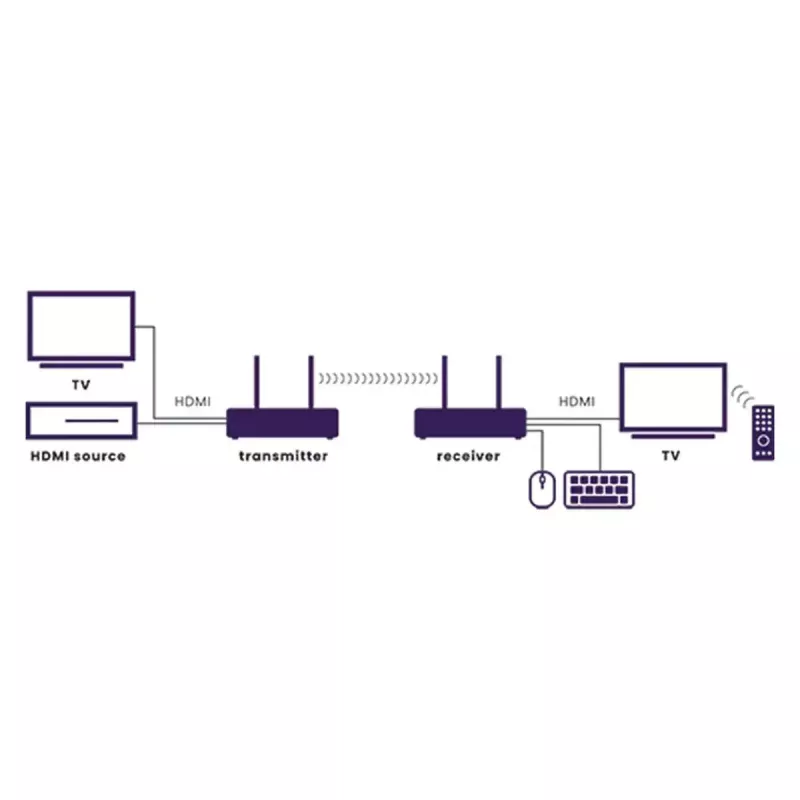 Belaidis AV siųstuvas ir imtuvas „Marmitek TV Anywhere 4K“ juodas