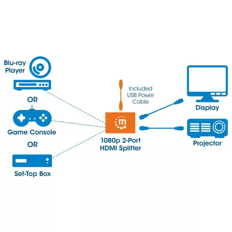 Manhattan HDMI skirstytuvas, 2 prievadų, 1080p, juodas, rodo išvestį iš x1 HDMI šaltinio į x2 HD ekranus (ta pati išvestis į abu ekranus), maitinamas per USB-A (laidas pridedamas, 0,7 m), trejų metų garantija