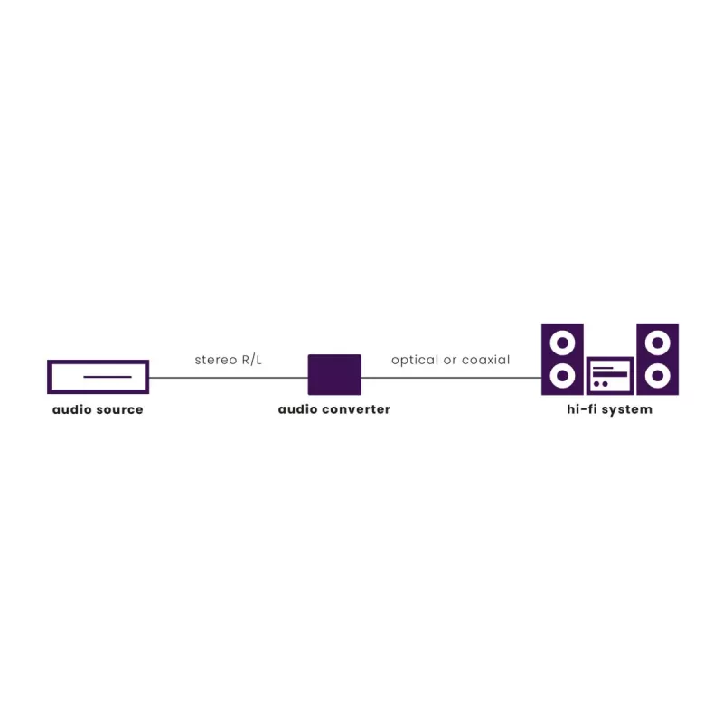 Marmitek Connect AD12 Juoda 25008412 HDMI garso išėmimo įrenginys 4K