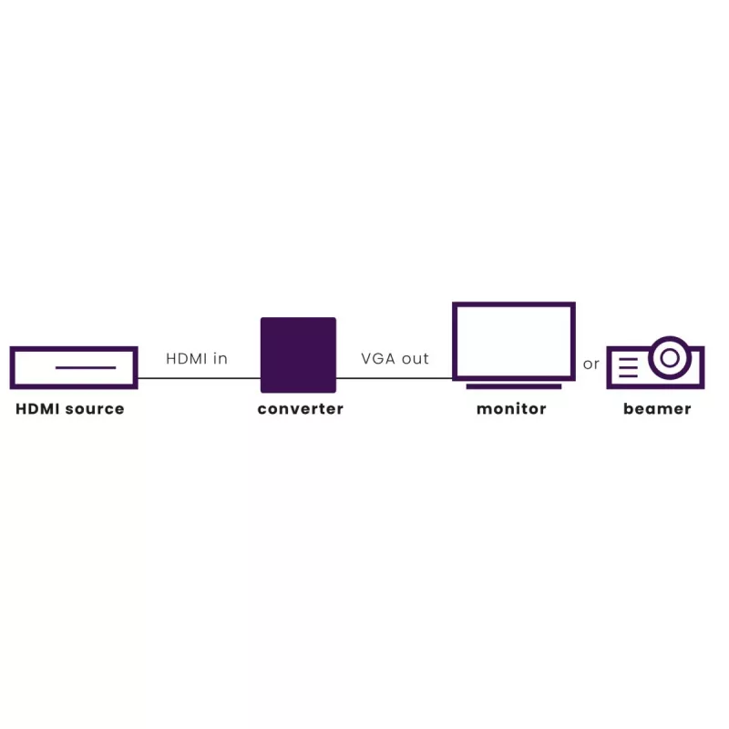 Marmitek Connect HV15 – HDMI į VGA adapteris