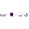 Marmitek Connect HV15 – HDMI į VGA adapteris