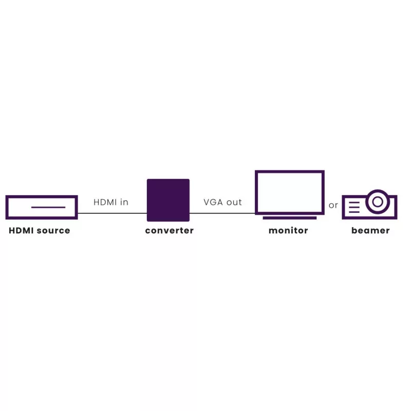 Marmitek Connect HV15 – HDMI į VGA adapteris