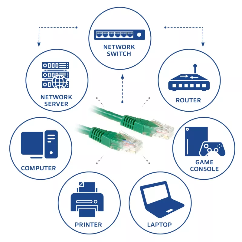 ACT Green 10 metrų U/UTP CAT6 komutacinis kabelis su RJ45 jungtimis