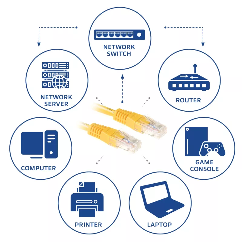 ACT geltonas 3 metrų U/UTP CAT6 komutacinis kabelis su RJ45 jungtimis