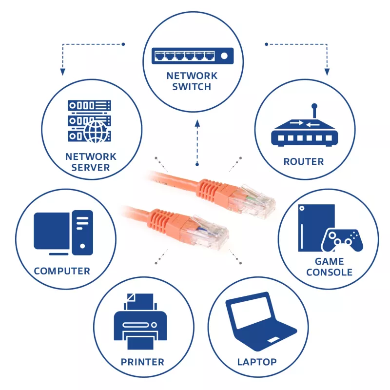ACT oranžinis 0,5 metro U/UTP CAT6 komutacinis kabelis su RJ45 jungtimis