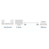 Ewent EC3902 HDMI laidas 2 m HDMI Type A (Standard) juodas