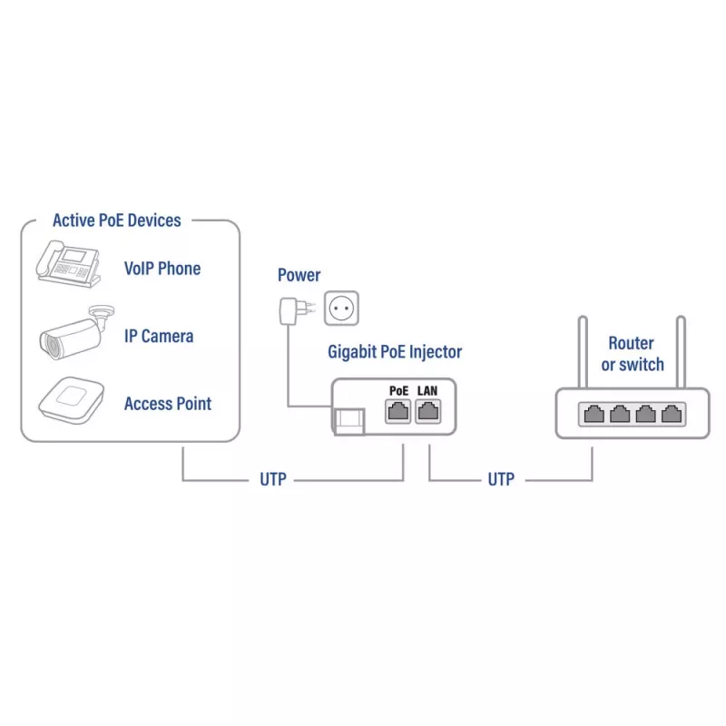 ACT Gigabit PoE+ (30W) injektorius, Gigabit Ethernet, 10,100,1000 Mbit/s, IEEE 802.3, IEEE 802.3ab, IEEE 802.3af, IEEE 802.3at, IEEE 802.3u, Juoda, 30 V, 100 - 240 V
