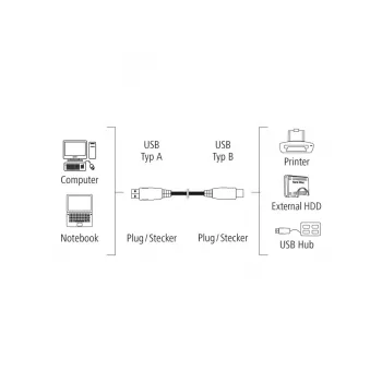 Hama 00200901 USB laidas USB 2.0 3 m USB A USB B