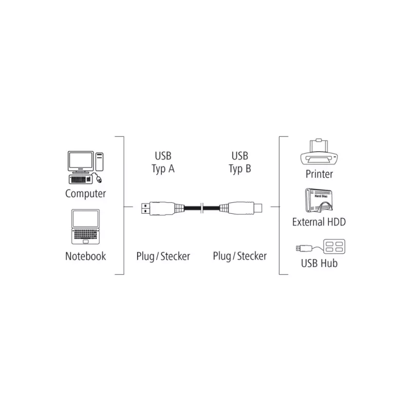 Hama 00200901 USB laidas USB 2.0 3 m USB A USB B