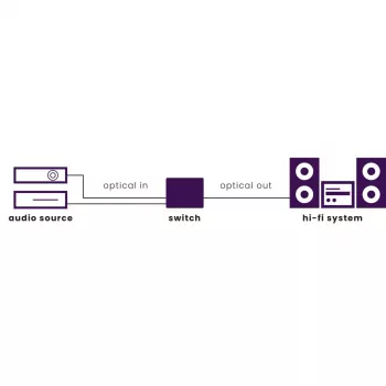 Marmitek Connect TS21 – optinis perjungiklis – 2 įėjimai / 1 išėjimas – Toslink