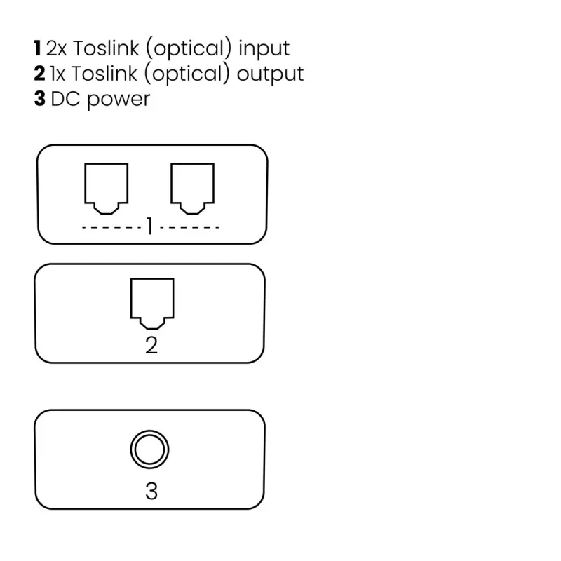 Marmitek Connect TS21 – optinis perjungiklis – 2 įėjimai / 1 išėjimas – Toslink