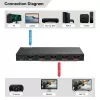 HDMI daliklis MicroConnect MC-HDMISPLITTER0104-8K 4K 60Hz