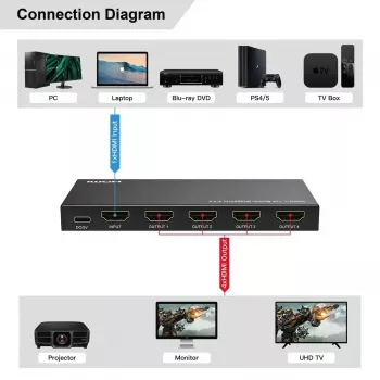 HDMI daliklis MicroConnect MC-HDMISPLITTER0104-8K 4K 60Hz