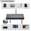 HDMI komutatorius MicroConnect MC-USBCHDMISWITCH0401-8K 8K raiška