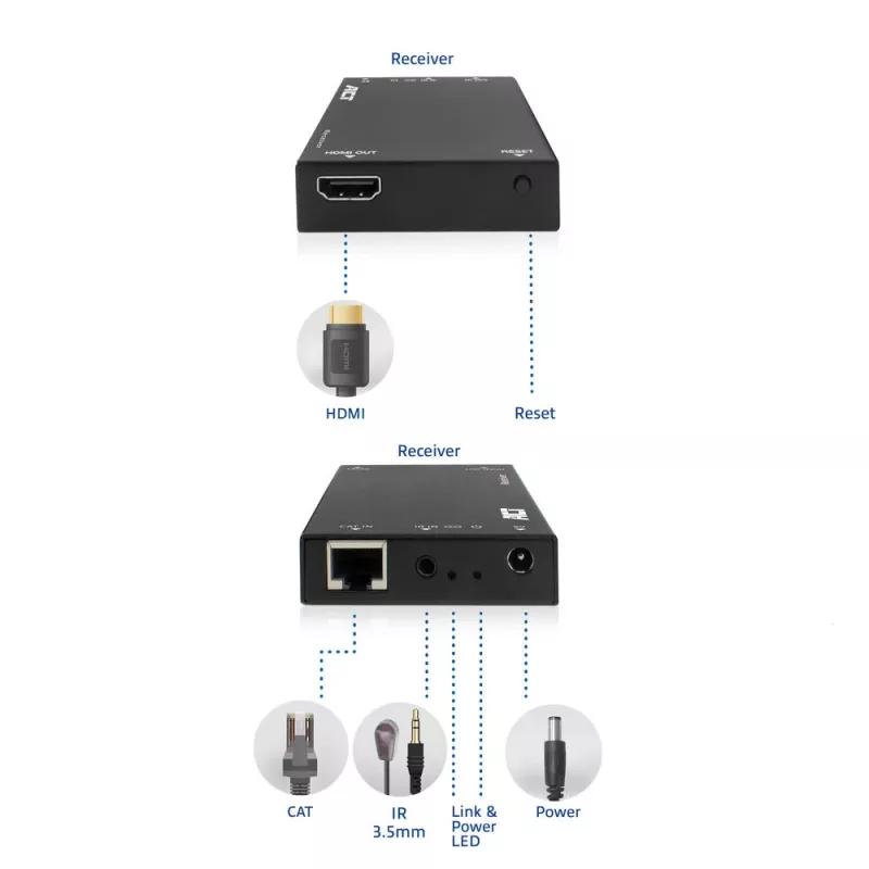 Imtuvas ACT AC7853 HDMI per CATx — HDMI signalo per Ethernet imtuvas iki 150 m