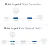 Imtuvas ACT AC7853 HDMI per CATx — HDMI signalo per Ethernet imtuvas iki 150 m