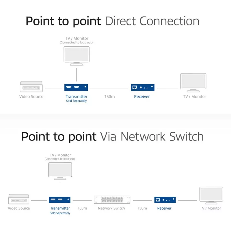 Imtuvas ACT AC7853 HDMI per CATx — HDMI signalo per Ethernet imtuvas iki 150 m