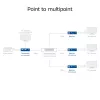 Imtuvas ACT AC7853 HDMI per CATx — HDMI signalo per Ethernet imtuvas iki 150 m