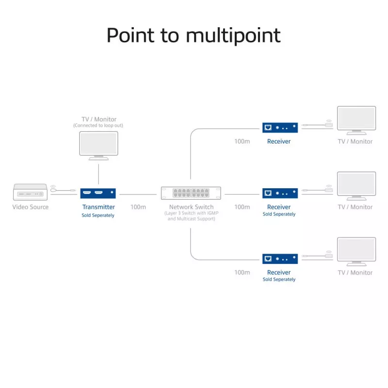Imtuvas ACT AC7853 HDMI per CATx — HDMI signalo per Ethernet imtuvas iki 150 m