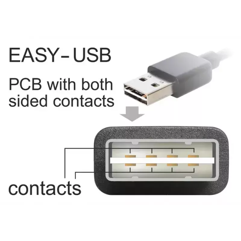 USB laidas DeLOCK 5m USB 2.0 A - miniUSB kišt./kišt. 83381 juodas