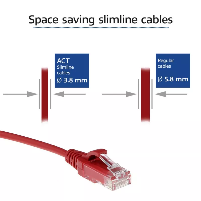 ACT raudonas 7 m LSZH U/UTP CAT6 plonas duomenų centro pataisų kabelis su apsauginiais RJ45 kištukais