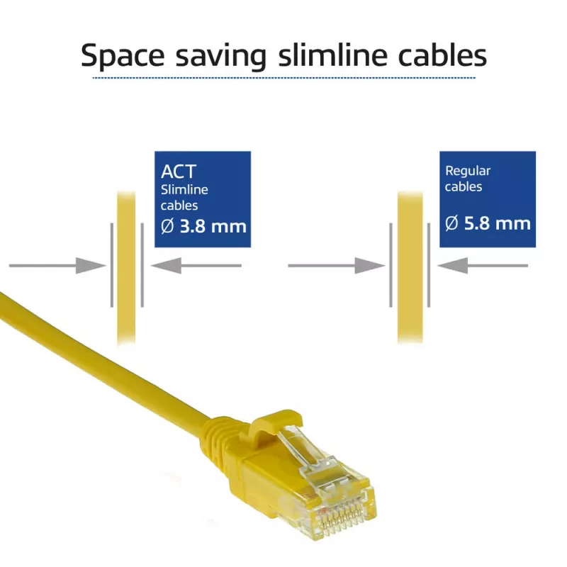 ACT geltonas 10 metrų LSZH U/UTP CAT6 duomenų centro plonas komutacinis kabelis be užsikirtimų su RJ45 jungtimis