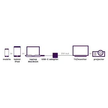 Marmitek Connect USB C į DVI - USB-C į DVI adapteris