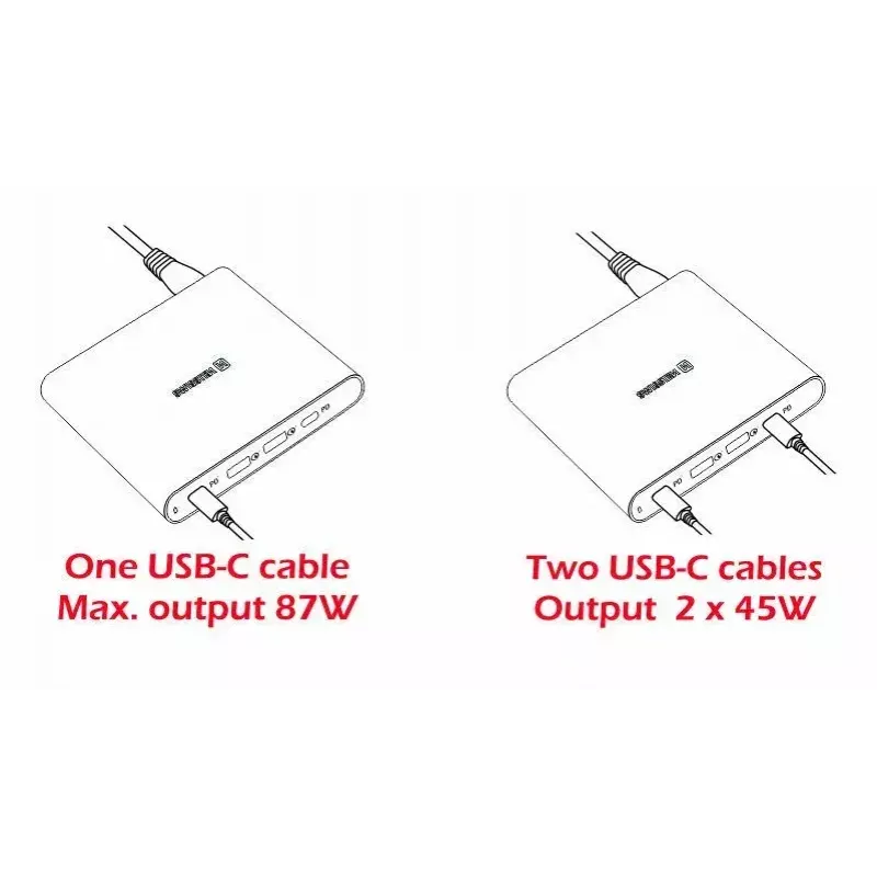 Kelioninis įkroviklis SWISSTEN SW-TCH-87W-PD30-QC30-W — 87W, PD 3.0, QC 3.0, išmaniesiems telefonams ir nešiojamiesiems kompiuteriams