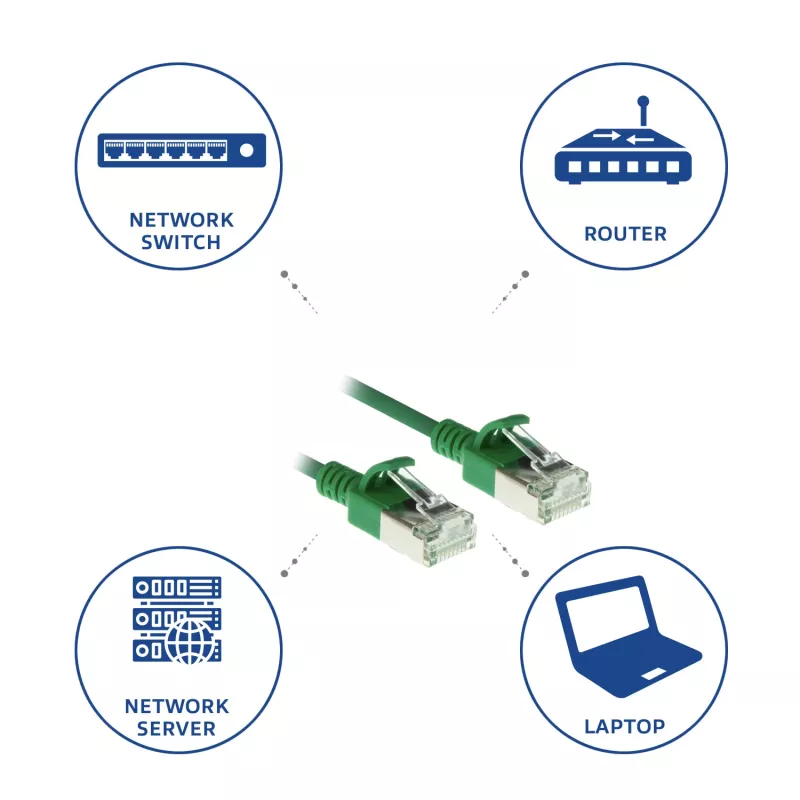 ACT Green 1,5 metro LSZH U/FTP CAT6A duomenų centro plonas komutacinis kabelis su nesikabinančiomis RJ45 jungtimis