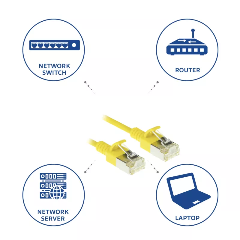 ACT geltonas 2 m LSZH U/FTP CAT6A duomenų centro plonas komutacinis kabelis be užkabinimų su RJ45 jungtimis