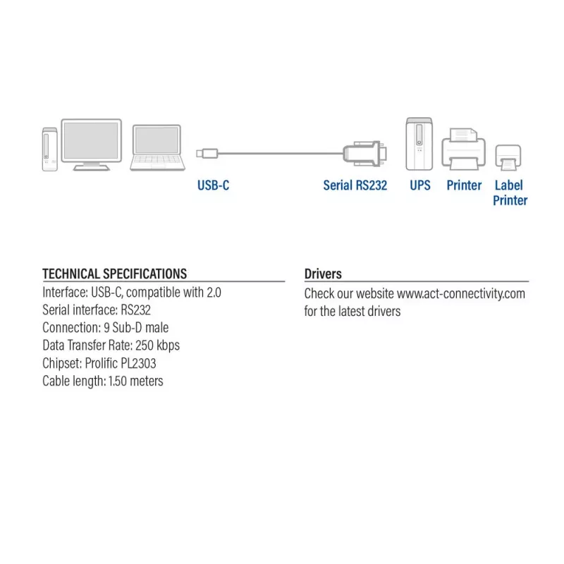 ACT USB-C į nuoseklųjį adapteris AC6002 juodas 1,5 m