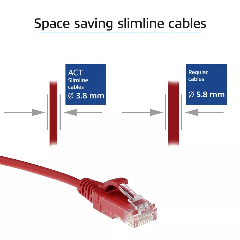 ACT raudonas 0,5 metro LSZH U/UTP CAT6 duomenų centro plonas komutacinis kabelis be užkabinimo su RJ45 jungtimis