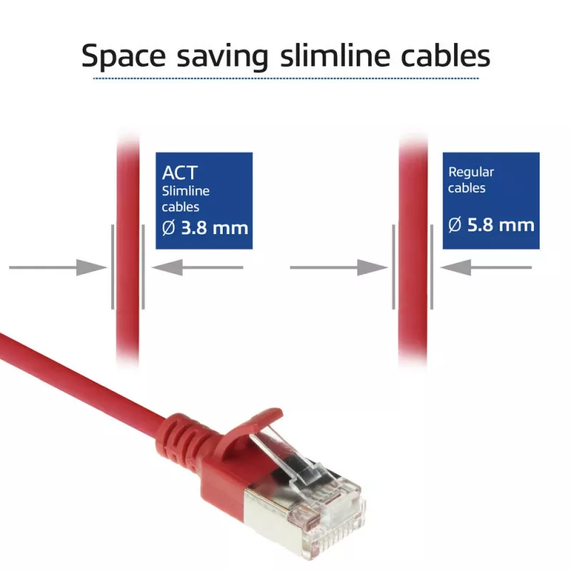 ACT raudonas 0,15 metro LSZH U/FTP CAT6A duomenų centro plonas komutacinis kabelis be užkabinimų su RJ45 jungtimis