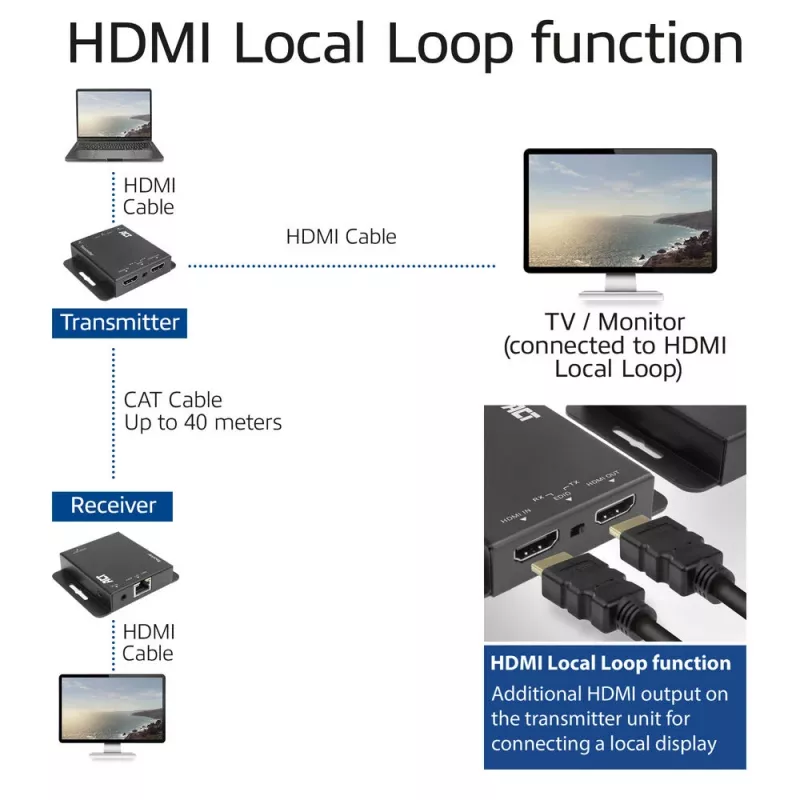 ACT 4K HDMI 1.4 ilgintuvo rinkinys per CAT6 UTP su IR palaikymu, 40 metrų