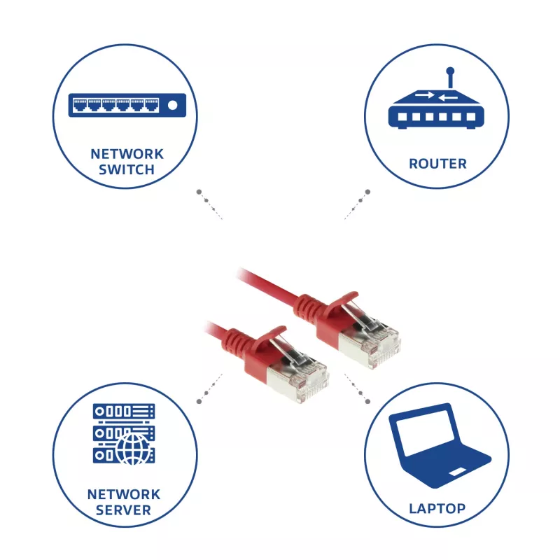 ACT raudonas 5 metrų LSZH U/FTP CAT6A duomenų centro plonas komutacinis kabelis be užkibimų su RJ45 jungtimis