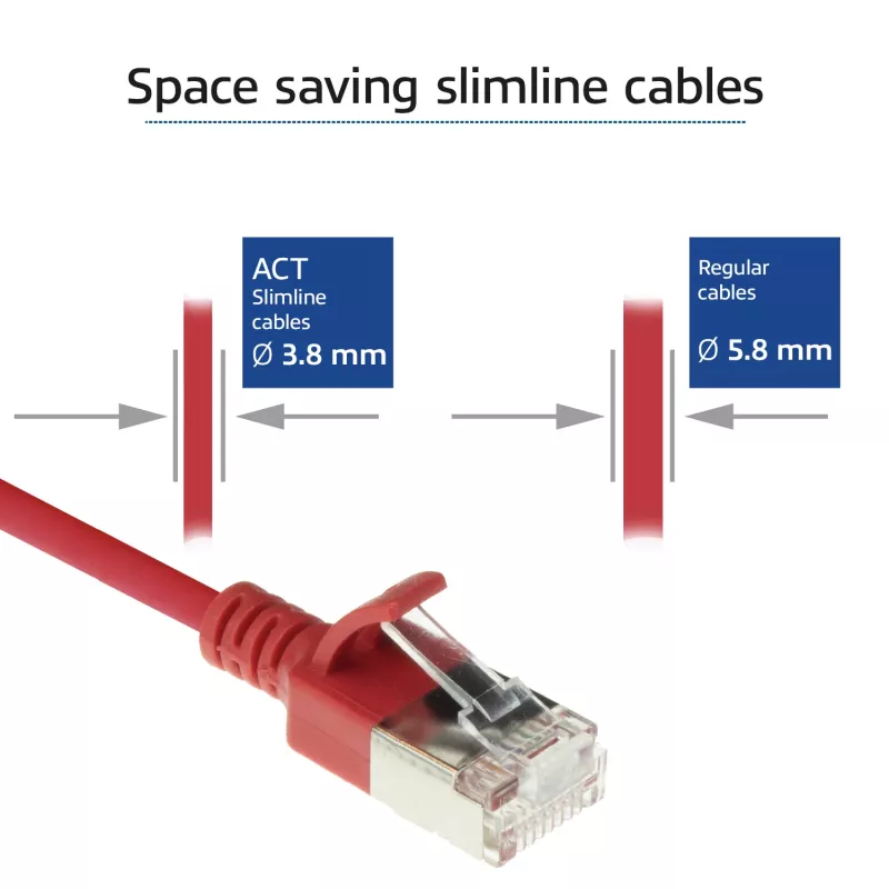 ACT raudonas 1,5 metro LSZH U/FTP CAT6A duomenų centro plonas komutacinis kabelis su neužkabinamomis RJ45 jungtimis
