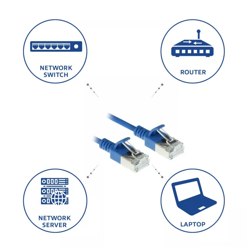 ACT mėlynas 0,25 metro LSZH U/FTP CAT6A duomenų centro plonas komutacinis kabelis, nesikabinantis, su RJ45 jungtimis